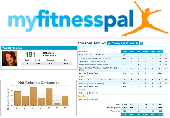 MyFitnessPal减肥宝