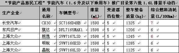 节能车型受到青睐 车市提速绿色生活