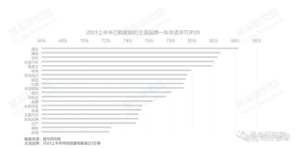 捷达：省油又环保，成就家庭出行的绿色选择！-有驾