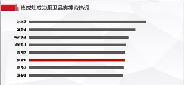 预见厨房生活升级新时代 京东开启首届集成厨电节