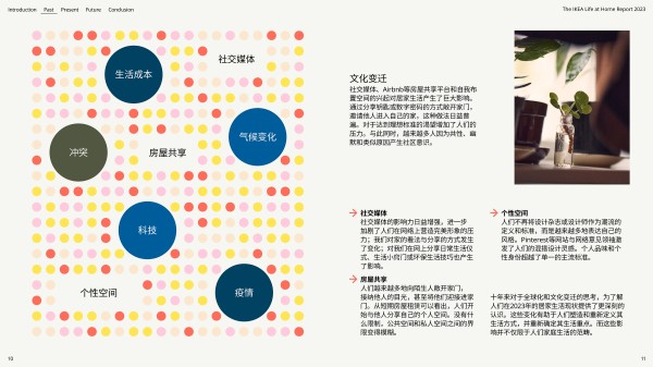 《宜家居家生活报告》:设计不仅仅只有风格和预算,还有生活方式趋势、用户行为数据、空间情绪价值...