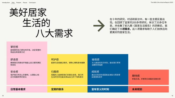 宜家2023居家生活报告