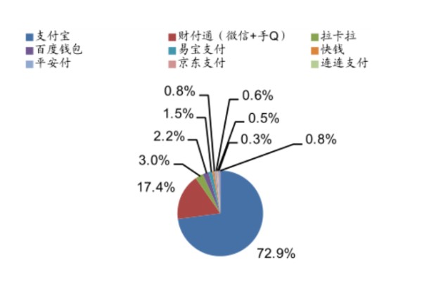 移动支付市场前景分析