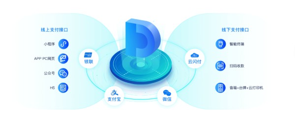 线上线下支付接口.png