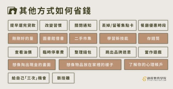 save-money 其它方式如何省錢