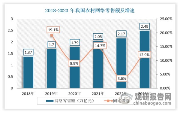 数据来源：中国互联网络信息中心，观研天下整理