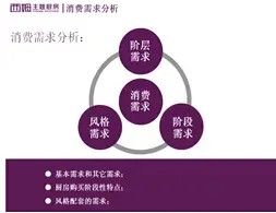 主题厨房