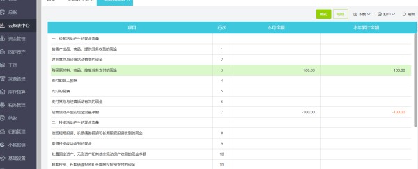 学好会计对生活的影响