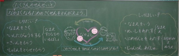 「がっこう だいすき」小単元2「せんせいたんけんのけいかくをたてよう」板書例