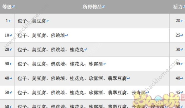 梦幻西游手游生活技能哪个赚钱？一夜暴富赚钱攻略图片1