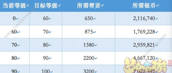 梦幻西游手游生活技能哪个赚钱？一夜暴富赚钱攻略图片2
