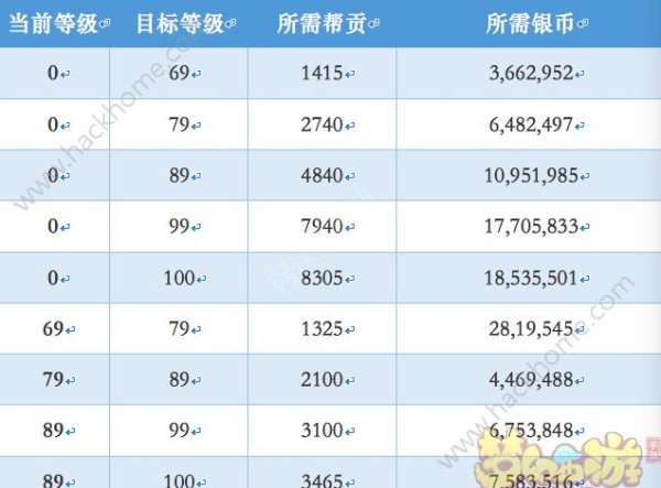 梦幻西游手游生活技能哪个赚钱？一夜暴富赚钱攻略图片3