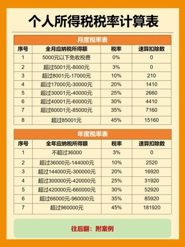 个人所得税税率表来啦！一张图教会你怎么算