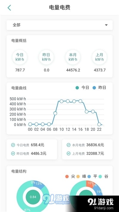 家庭用电效率追踪利器，生活数据记录仪