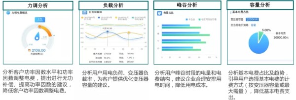 家庭用电效率追踪利器，生活数据记录仪