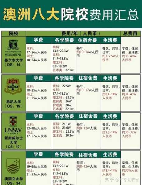 澳洲留学生自己做饭费用是多少？如何节省生活开支？ 第1张