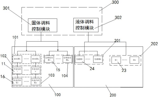 智能炒菜机调料自动添加系统及其控制方法与流程