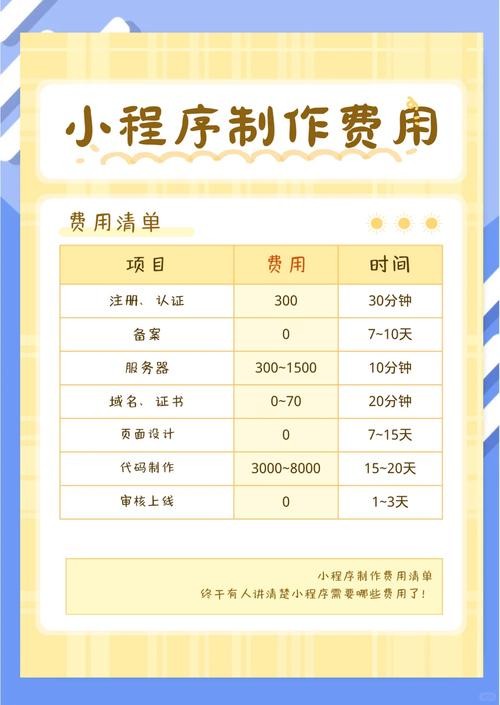 开发程序需要学什么_教育行业小程序开发_程序开发课程
