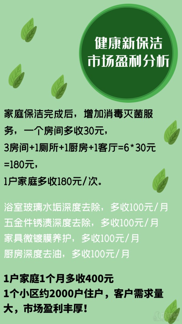 盈利分析