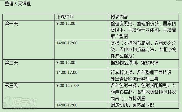整理3天课程