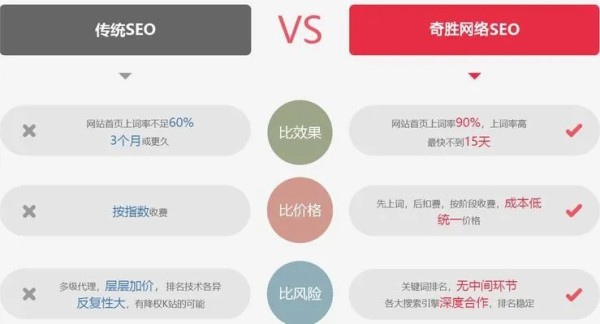 全方位优化网站价格对比策略，如何精明地进行在线购物选择