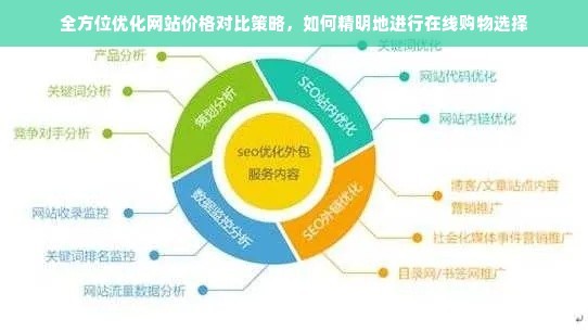 全方位优化网站价格对比策略，如何精明地进行在线购物选择