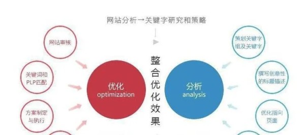 全方位优化网站价格对比策略，如何精明地进行在线购物选择