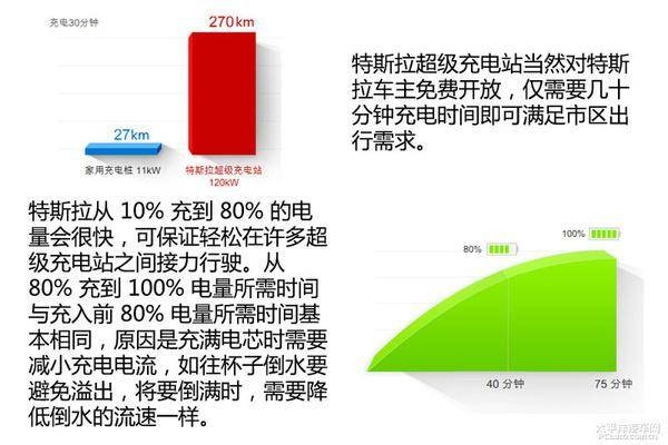 电动汽车充电全讲解，方法与策略