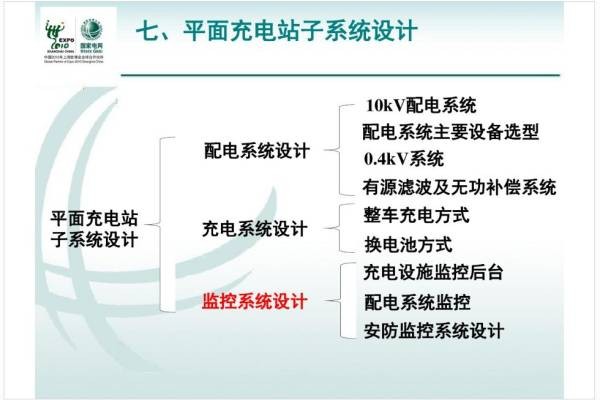 电动汽车充电全讲解，方法与策略