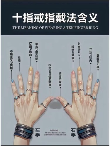 99%的人都戴错！戒指暴露你的感情状态||