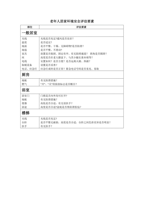 老年人居家环境评估量表.doc_第1页