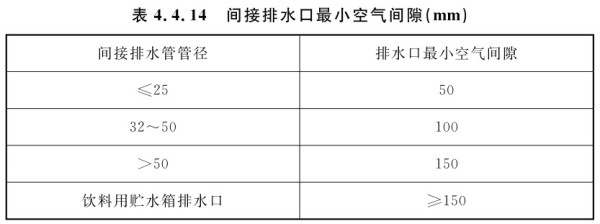 间接排水口最小空气间隙