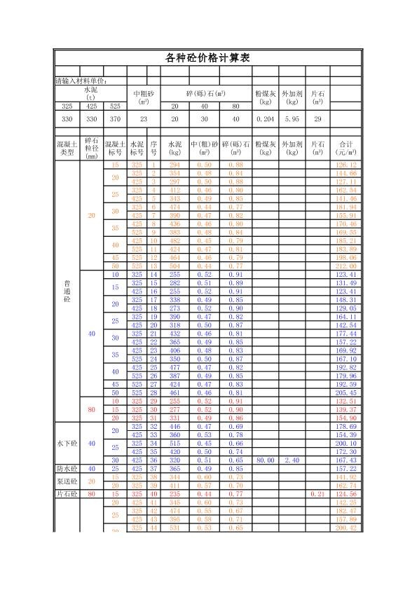各种砼价格自动计算表