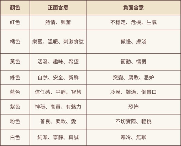 顏色竟然能牽動情緒?透過配色來抓住眼球-不同色彩的情緒