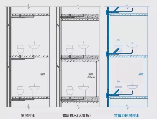 阳台改卫生间排污如何走？