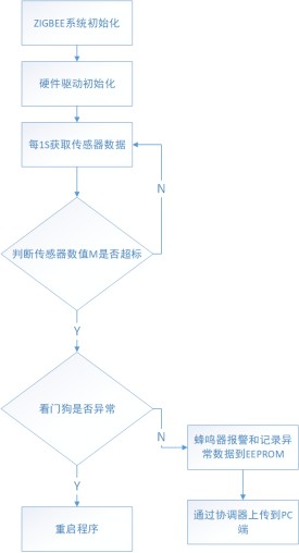 绘图1