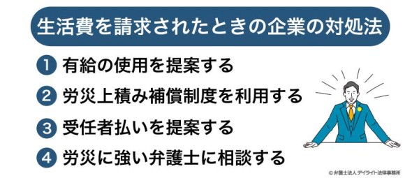 生活費を請求されたときの企業の対処法