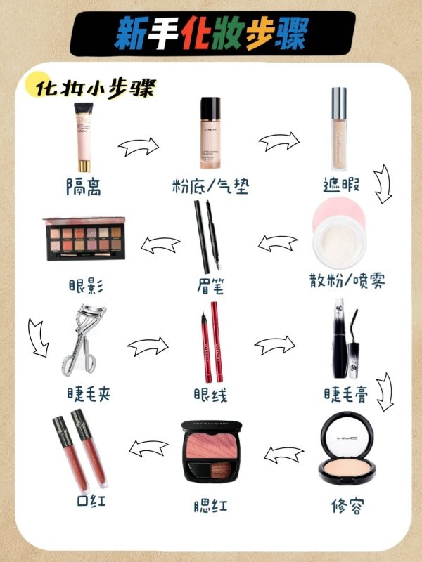 新手小白化妆小妙招出门就要美美哒