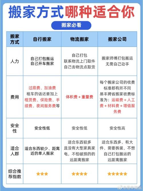 轻松搬家攻略：全程，新生活美好起点