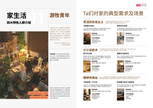 图片[1]-「2024小红书家居生活行业方法论」品牌营销新策略种草策略-高效洞察-投放策略-度量优化-巨量笔记