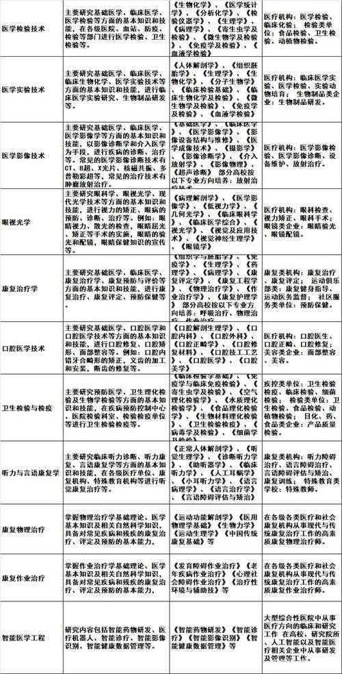 简单实用的医学小常识 - 1000个医学小常识大全