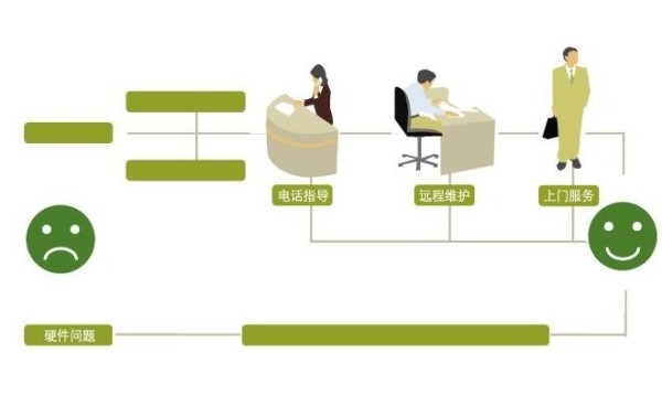 旧冰箱的利用(有哪些创意的再利用方法)？