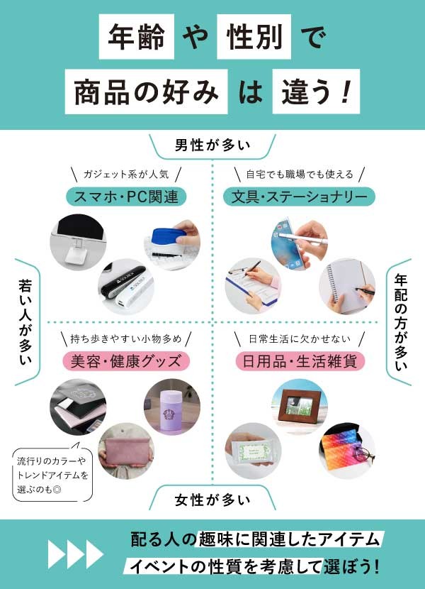来場プレゼントは対象者に合わせて選ぶ