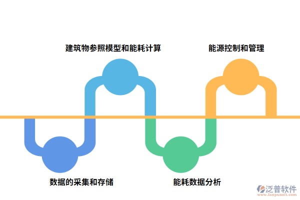 智能建筑能源管理与能耗监测系统的功能