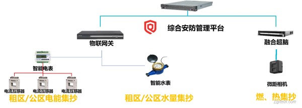 简易节能管理系统解决方案(海康威视)