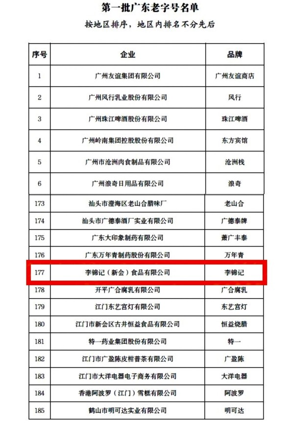 广东省商务厅发布第一批广东老字号名单,李锦记荣耀上榜