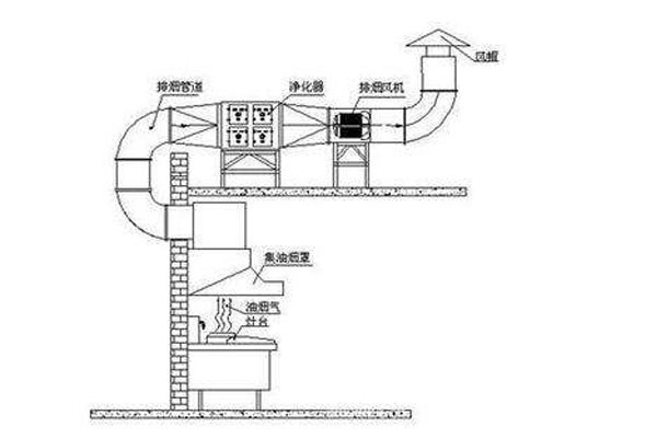 餐厅厨房通风工程设计图