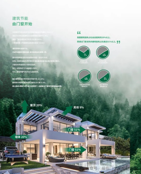福临门恒温门窗 | 卧室门窗选购指南：打造优质睡眠环境