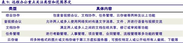 远程办公