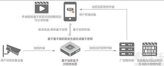 手机安全能力进化，软硬件结合构筑全方位防护